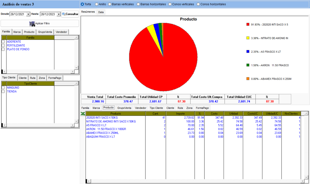Dashboard de Ventas